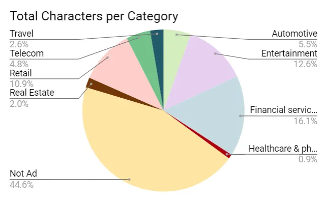 Fine-tuning Llama 2 for Amharic Text Generation – screenshot 1