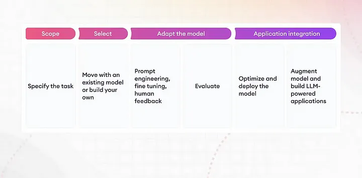 Fine-tuning Llama 2 for Amharic Text Generation – screenshot 3