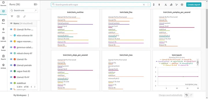 Fine-tuning Llama 2 for Amharic Text Generation – screenshot 4