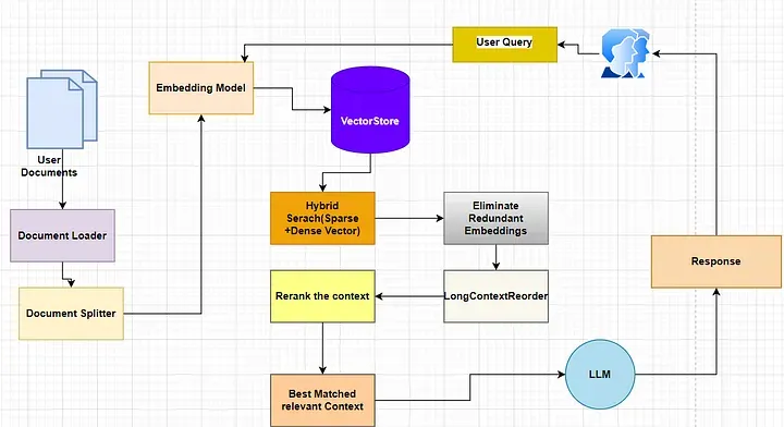 Legal Contract Advisor — High-Precision RAG for Legal Q&A – screenshot 1