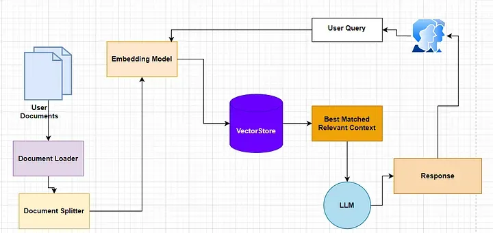 Legal Contract Advisor — High-Precision RAG for Legal Q&A – screenshot 6