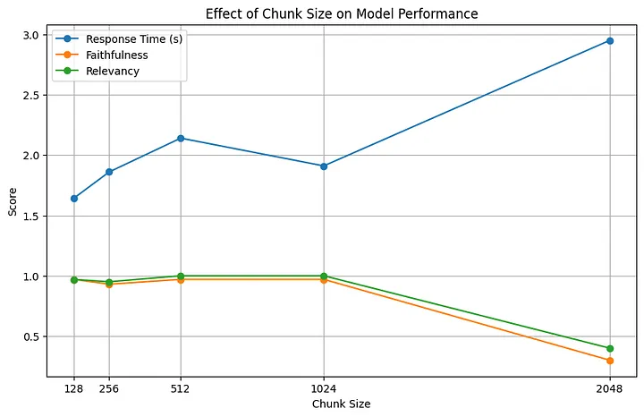 Legal Contract Advisor — High-Precision RAG for Legal Q&A – screenshot 7
