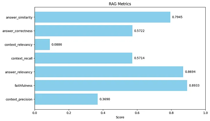 Legal Contract Advisor — High-Precision RAG for Legal Q&A – screenshot 10